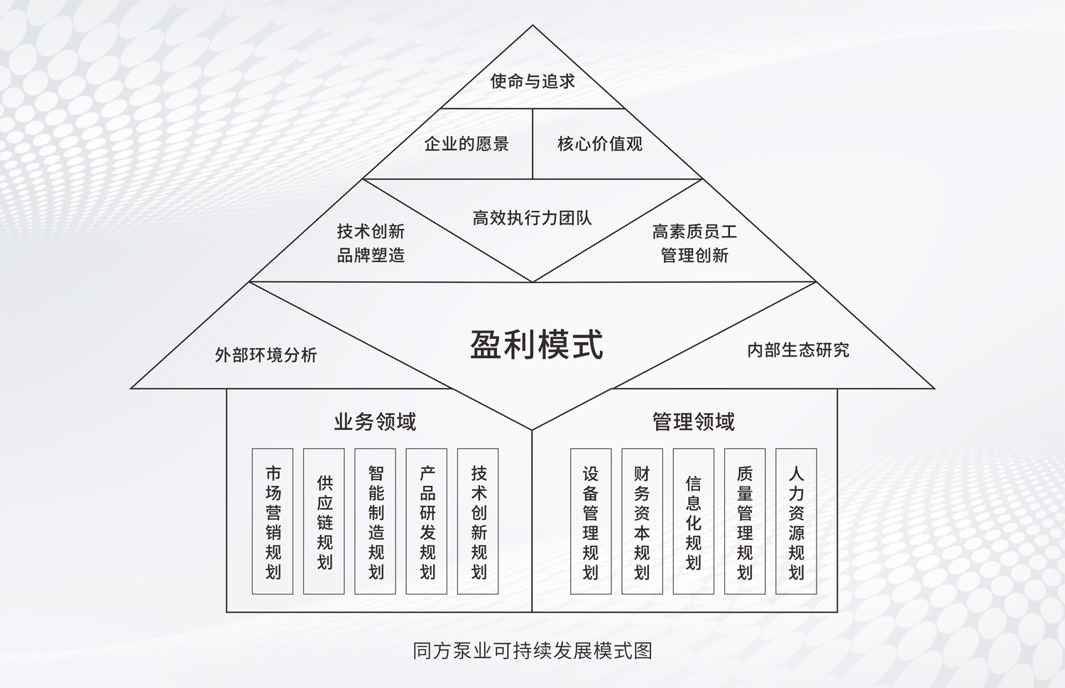 發展（zhǎn）規劃.jpg
