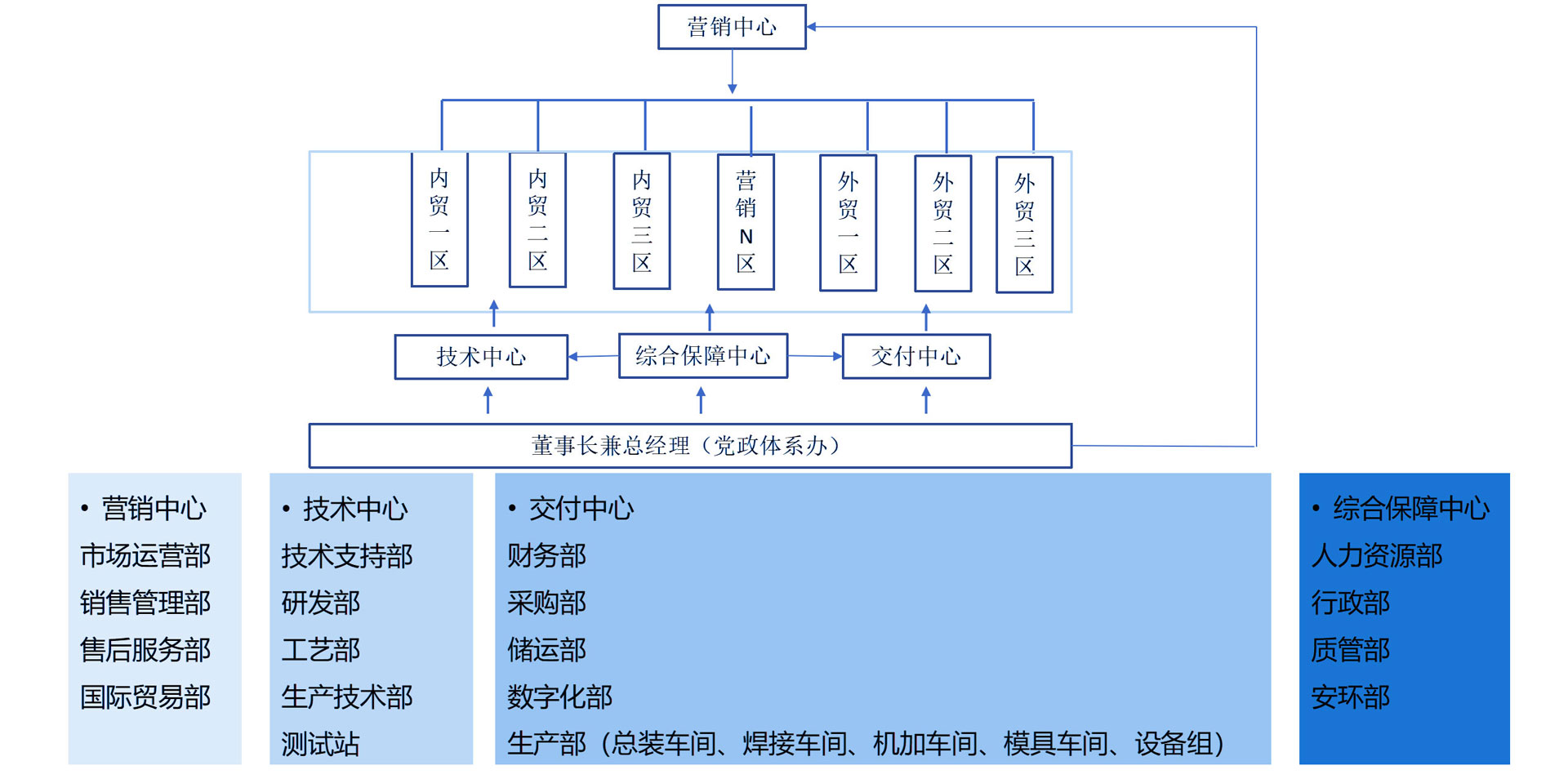 組織架（jià）構.jpg